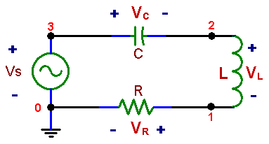 Series RLC circuit
