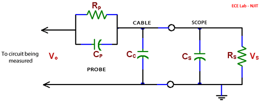 Circuit representing an Oscilloscope