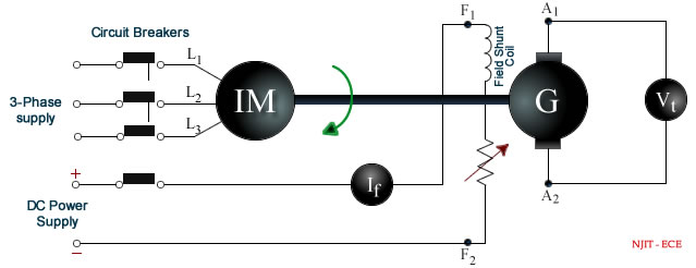 Figure  8.3: Circuit for checking the magnetization curve of a DC generator.