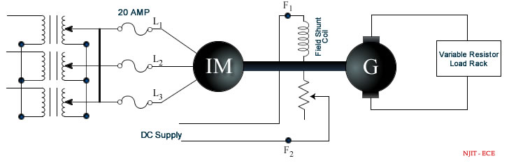 Figure  4.1: Connection for load testing of a three-phase induction motor.