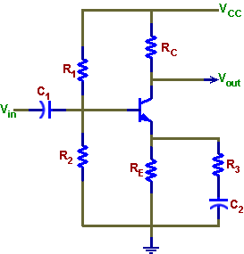 Figure 3.1