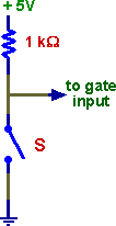 Integrated Circuit Gates