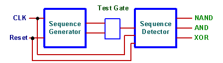Gate function Detector block diagram