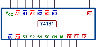 74181 4-bit ALU