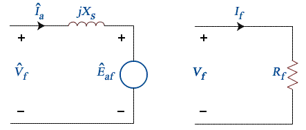 Fig. 1. Equivalent circuit per phase of a synchronous machine.