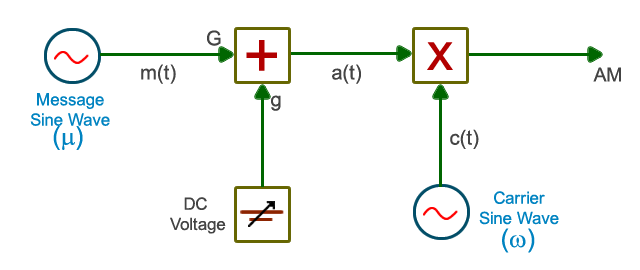 Figure 2: generation of equation 2