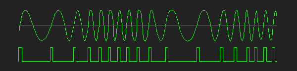 Figure 1: an FM signal, and a  train of zero-crossing pulses