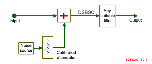Figure 1: channel model block diagram