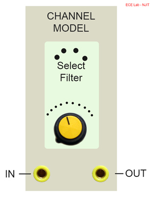 Figure 2: the macro CHANNEL MODEL module