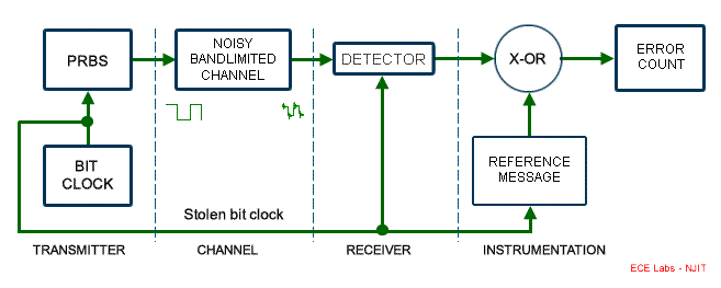 Figure 1: Block diagram of system.