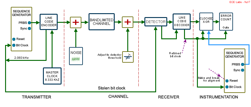 Figure 2: block diagram of system in more detail