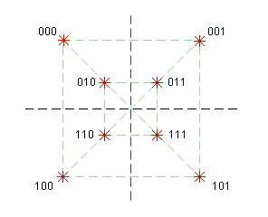 Figure 3: constellation diagrams