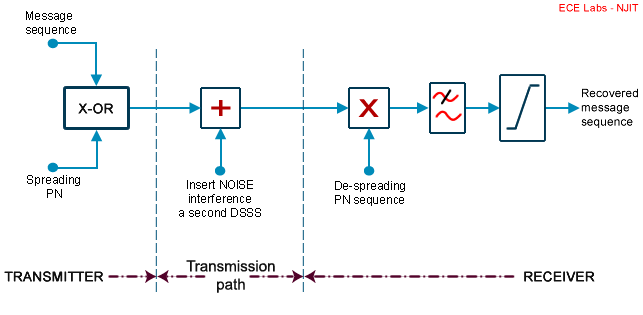 Figure 1: System block diagram