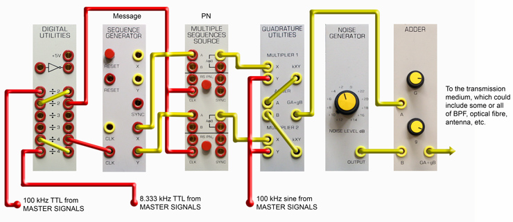 Figure 3: 2-channel 100 kHz system model - transmitter.