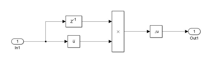 Figure 12:Non-Coherent FM Demodulator Block