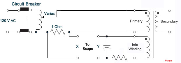 Figure 3.6: Circuit for obtaining transformer excitation characteristics