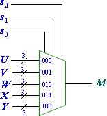 Three-bit wide 5 to 1 multiplexer