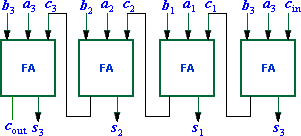 Four-bit ripple-carry adder circuit