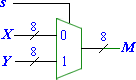 Eight bit wide 2 to 1 multiplexer symbol