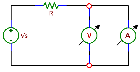 Measurement of the internal resistance