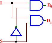 DEMUX