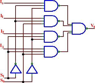 MUX