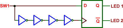 S-R Flip-Flop