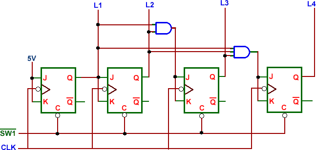 4-bit synchronous counter