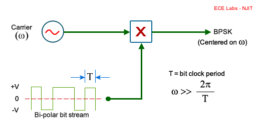 Bpsk Transmitter Circuit Diagram